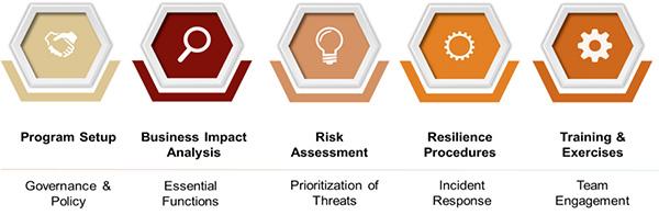 FEA ISO Certification Steps