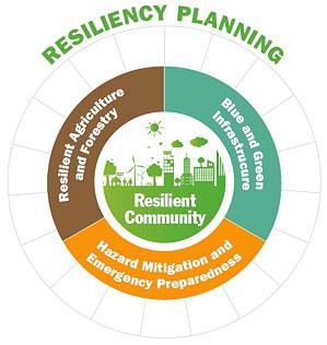 Rural Resiliency Forum October 23, 2018