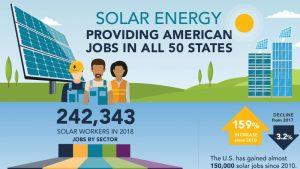 2018 National Solar Jobs Census