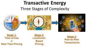 Utilities of the Future