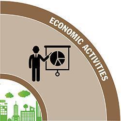 Economic Activities