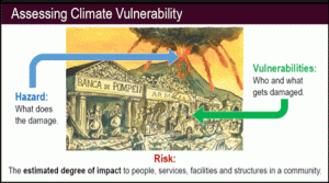 Blacksburg Carries Out Climate Risk Assessment with Help from VA Tech