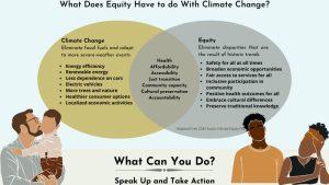 Climate Equity Infographic