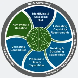 FEMA Toolkit Preparedness Wheel